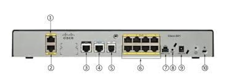 CISCO891-K9 (ch)