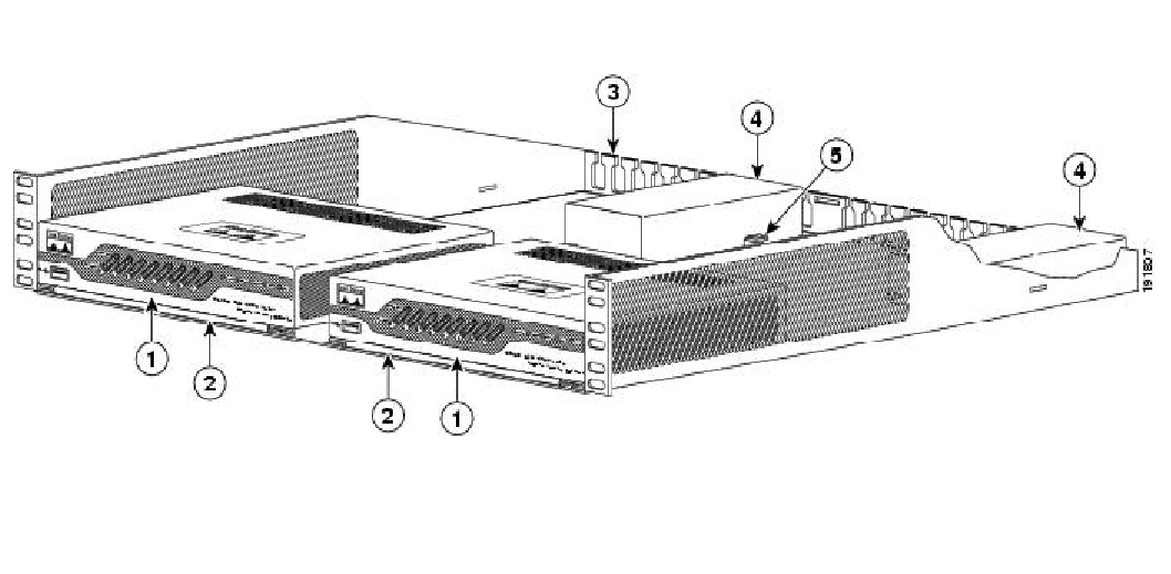 ASA5506-RACK-MNT