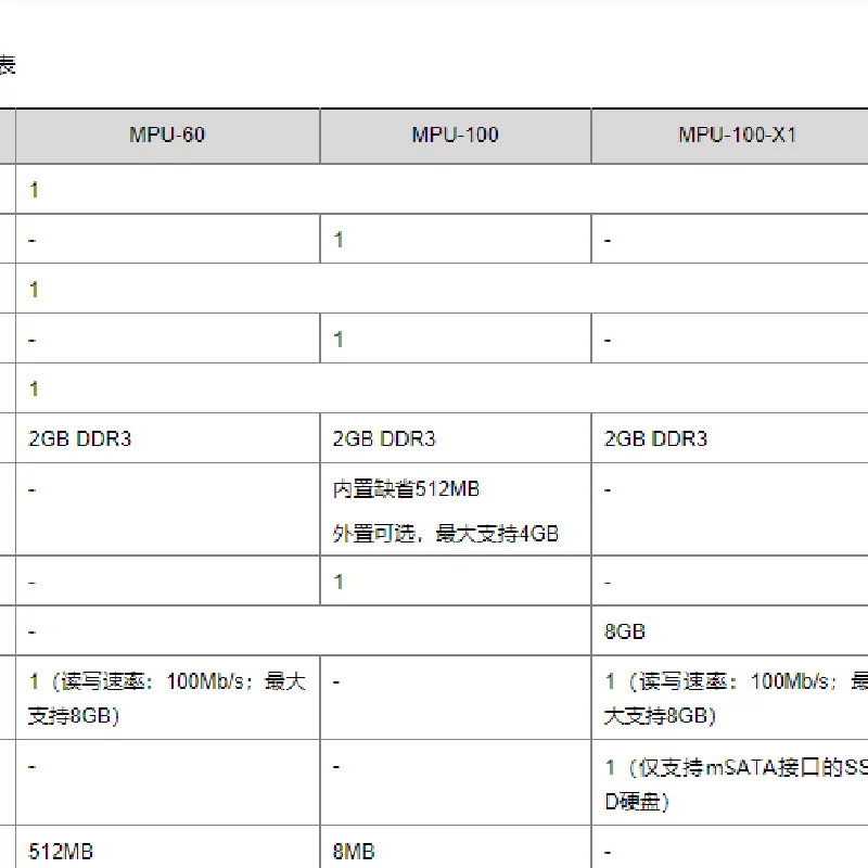 RT-MPU-60 (Ch)