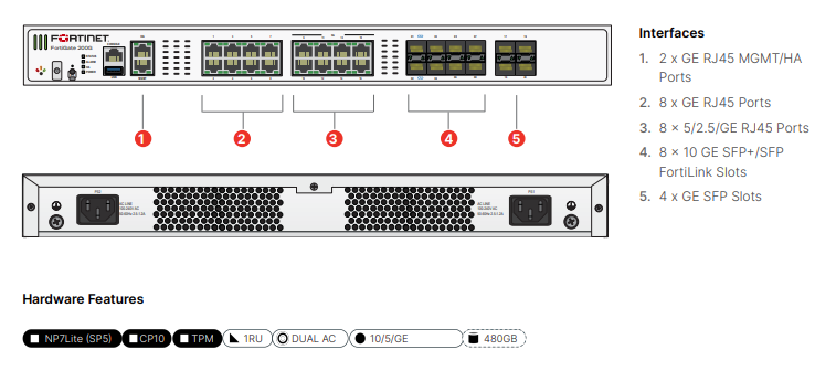 FG-200G-BDL-950-12 (Ch)