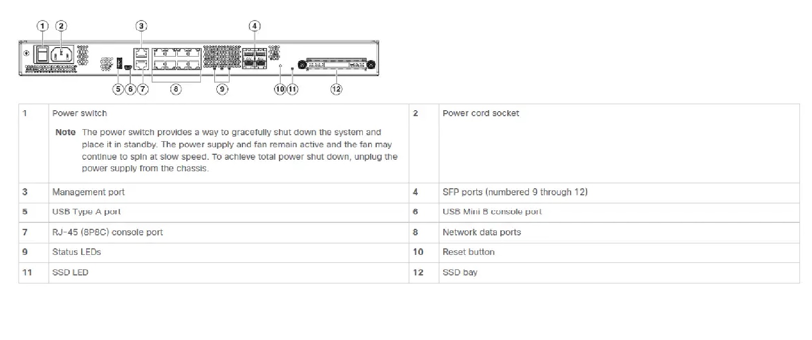 FPR1150-ASA-K9 USED (ch)